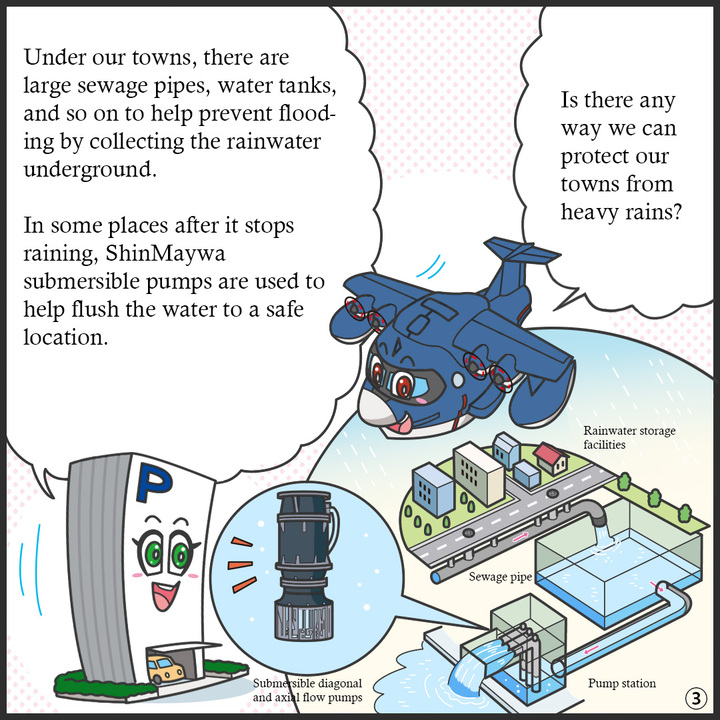 雨水貯留施設で活躍する水中斜流・軸流ポンプのイラスト。ヒコッピー:みんなが暮らす町を大雨から守る方法はあるのかな。 パーキー:実は、地下には 浸水を防ぐための大きな下水管や水槽などがあって、 町に降った雨を一度地下にためるんだよ。 雨がやんだ後その水を安全な場所に流す場面で、新明和製の水中ポンプが使われているところがあるんだよ。