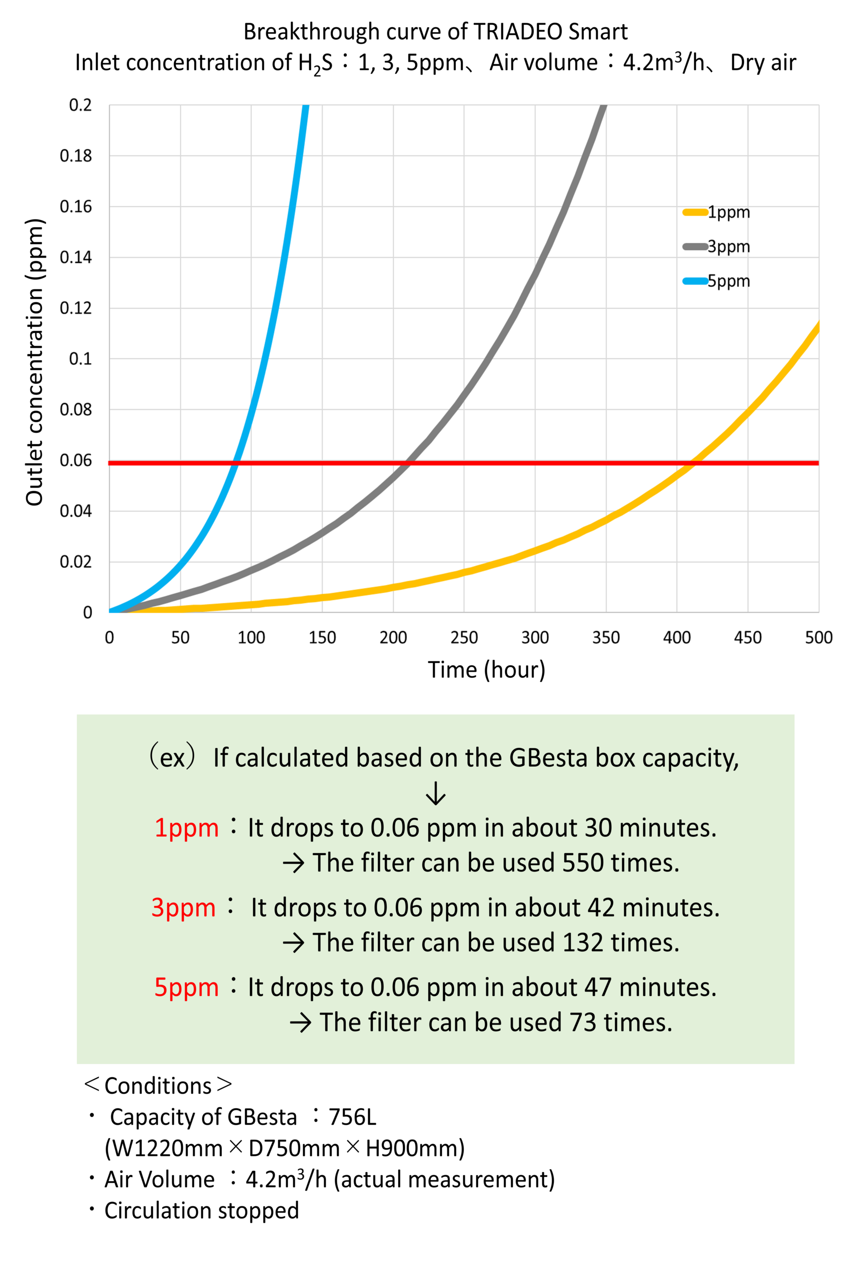 TRIADEO_Smart_graph