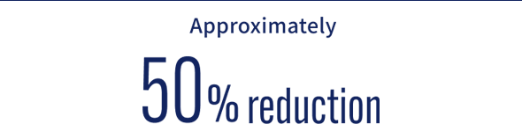 約50%削減