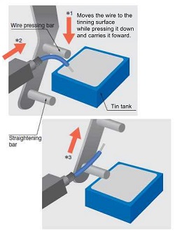 Improved tinning processing quality (in-house comparison)