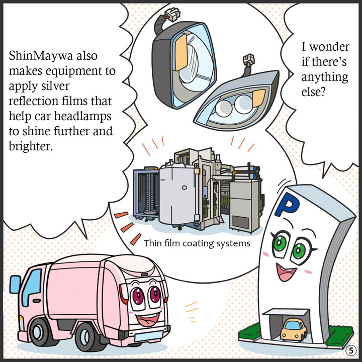 真空成膜装置の写真と、自動車のヘッドランプのイラスト。パーキー：ほかにもあるのかな？  ジンキー：ヘッドランプの光を 遠くまで明るく 照らすことができるように、 銀色の反射膜をつける 装置もつくっているよ。
