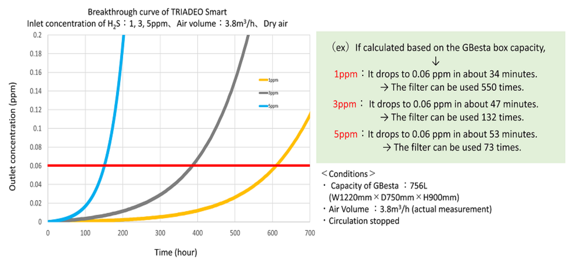 TRIADEO_Smart_graph