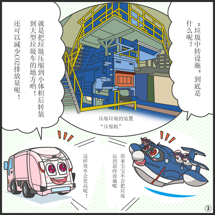 ヒコッピー:「ごみ中継施設」って一体何をするところなの? ジンキー:ごみをぎゅっと圧縮して、かさばらない状態にしてから大型車に積み替えているんだ!CO₂排出量も減らせるんだよ。 ヒコッピー:ジンキーが最終施設まで持っていかへんのやな。 ジンキー:その方が、効率良いんじゃけ。