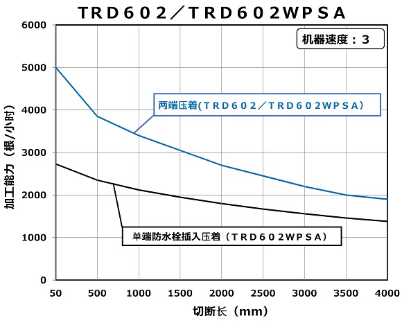 TRD602/TRD602WPSAの表
