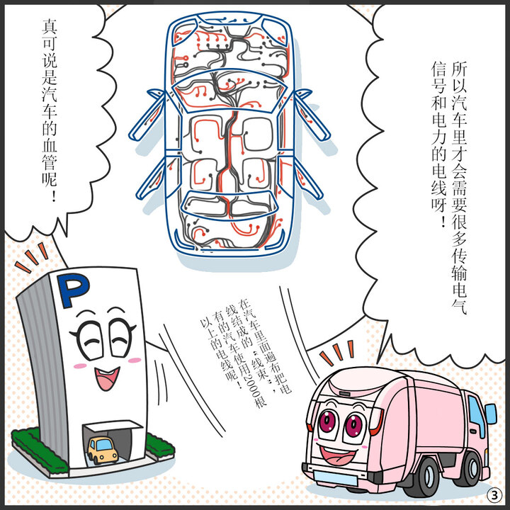 ジンキー：だからクルマの中には、電気信号や電力を 送るための電線がたくさん必要なんだ。  電線を束にした 「組み電線」が、 はりめぐらされとって、 電線が２０００本以上も 使われとる クルマもあるんじゃけぇ。  パーキー：まさにクルマの血管だね。