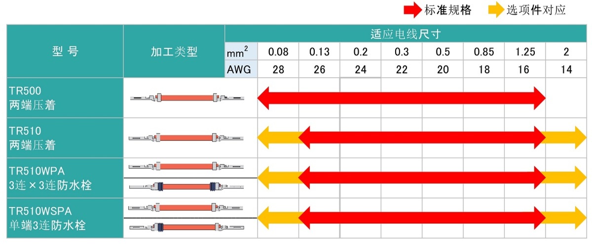 线号尺寸对照表
