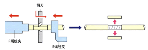 はぎ取り方式の図