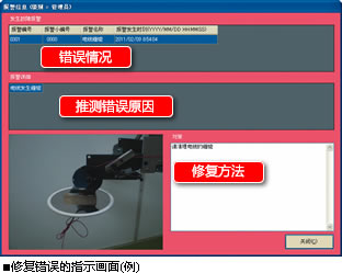 エラー復旧のためのガイダンス画面例