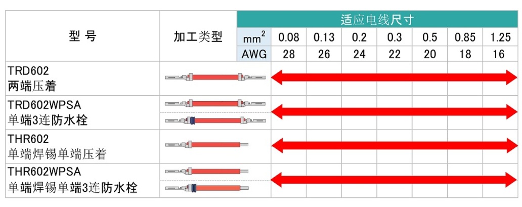 线号尺寸对照表