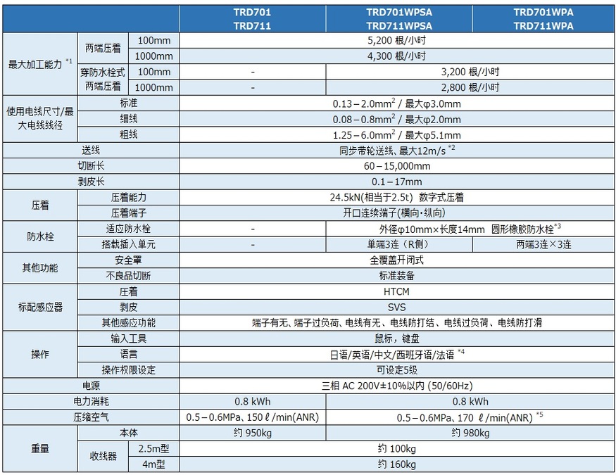 標準仕様表