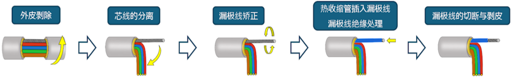 多芯静电屏蔽漏极线加工工艺