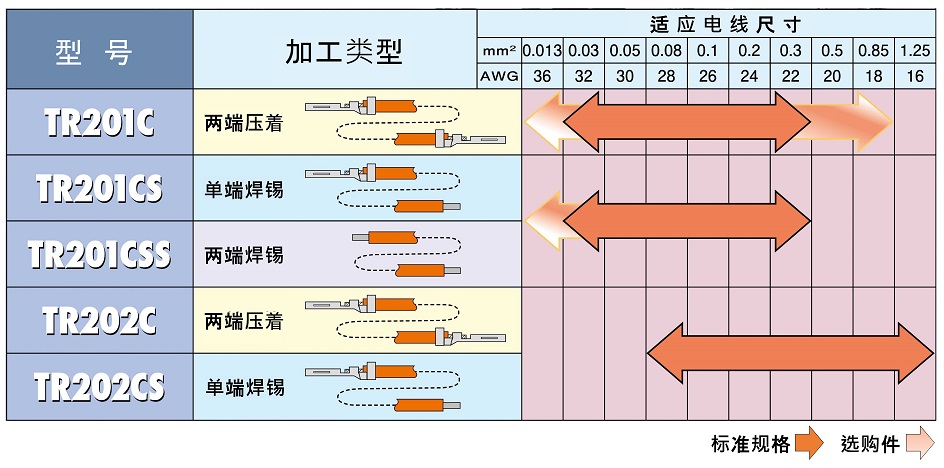 线号尺寸对照表