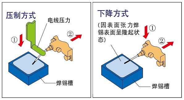ハンダ付け動作のイラスト