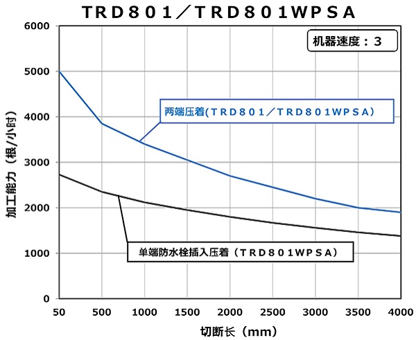 trd801/trd801WPSAの表