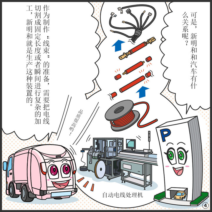 自動電線処理機（じどうでんせんしょりき）の写真と電線のイラスト。パーキー：ところで新明和はクルマと どんな関係があるの？   ジンキー：この「組み電線」を つくる準備として 電線を一定の長さに切ったり 複雑な加工を一瞬で行う装置を つくっているんだよ。 クオリティー高めなんよ！