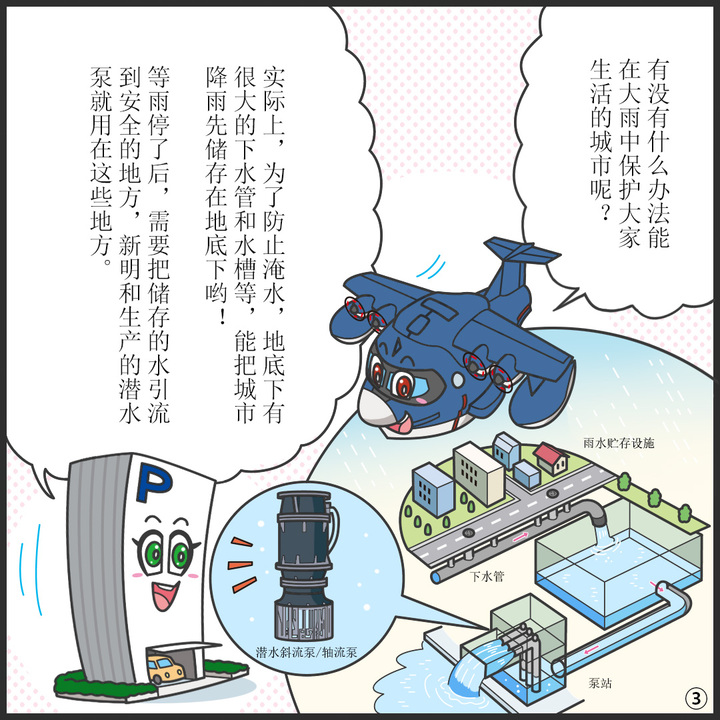 雨水貯留施設で活躍する水中斜流・軸流ポンプのイラスト。ヒコッピー：みんなが暮らす町を大雨から守る方法はあるのかな。  パーキー：実は、地下には 浸水を防ぐための大きな下水管や水槽などがあって、 町に降った雨を一度地下にためるんだよ。 雨がやんだ後その水を安全な場所に流す場面で、新明和製の水中ポンプが使われているところがあるんだよ。