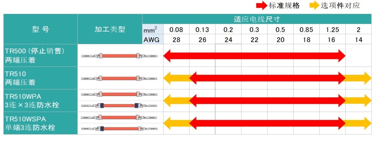 线号尺寸对照表
