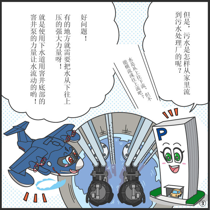 マンホールポンプシステムイラストをのぞき込むヒコッピーとパーキー。 パーキー：ところで、よごれた水はどうやって家から下水処理場まで流れていくの？  水は、上から下には流れるけれど、横や上には流れないよね。  ヒコッピー：いい質問！ 場所によっては下から上に水をおしあげる強い力が必要なんだよ。 下水道用のマンホールの底にある、マンホールポンプのチカラで水を流しているんだよ。
