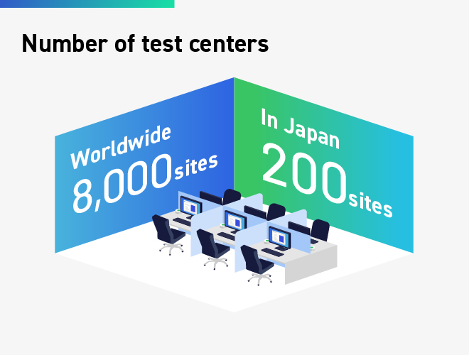 Number of Test Center: Test Center worldwide, approximately 200 in Test Center