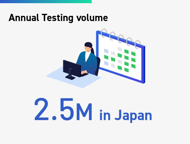 Annual number of tests conducted, 2.5 million distributed domestically.