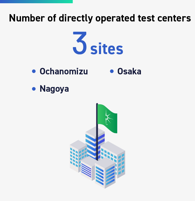 Number of directly managed Test Center: 3 Test Center (Ochanomizu, Nagoya, Osaka)