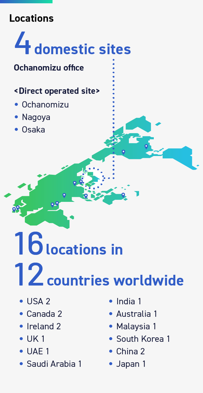 Number of locations: 4 locations in Japan (Ochanomizu office and directly managed Test Center in Ochanomizu, Nagoya, and Osaka), and 16 locations in 12 countries worldwide (2 locations in the United States [Baltimore: Headquarters], 2 locations in Canada, 2 locations in Ireland, 1 location in the United Kingdom, 1 location in the United Arab Emirates, 1 location in Saudi Arabia, 1 location in India, 1 location in Australia, 1 location in Malaysia, 1 location in South Korea, 2 locations in China, and 1 location in Japan).