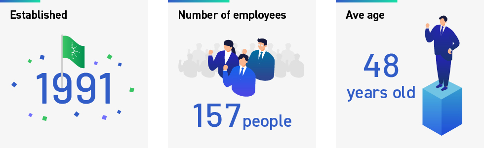 Established in 1991, with 157 employees and an average age of 48 (calculated based on 157 employees).