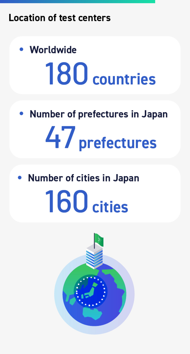 Number of countries with Test Center: 180 countries worldwide, Number of prefectures with Test Center: 47 prefectures, Number of cities Test Center: 160 cities in Japan