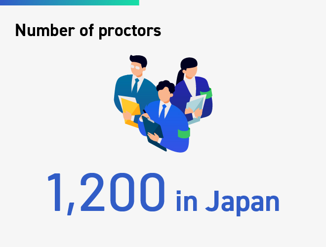 Number of exam proctors in Japan: Approximately 1,200
