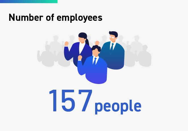 Number of employees: 157