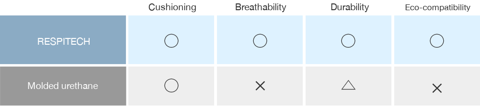 High-Performance Material Respitech