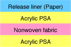 Release paper/Acrylic adhesive/Nonwoven fabric/Acrylic adhesive