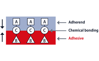 chemical interaction image