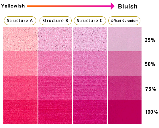 Comparison of printed samples of conventional structure and developed product “Offset Beni”