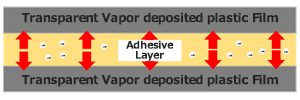 LIS-825/CR-901 laminated image