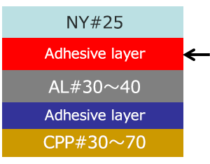 adhesives composition example