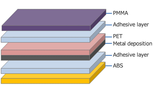 Example of composition of decorative film