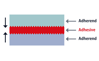 Mechanical connection image