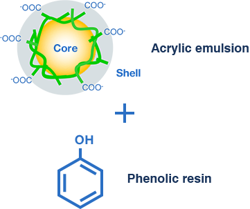 Acrylic emulsion type structure