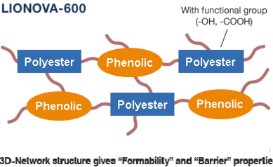 LIONOVA-600 structure