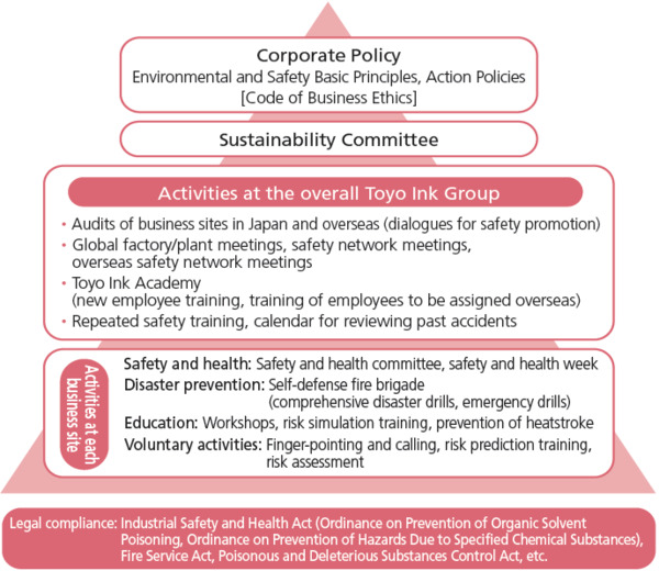 Safety system diagram