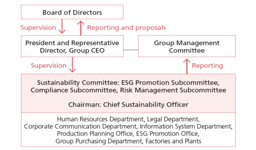 System related to respect for human rights (FY2023)