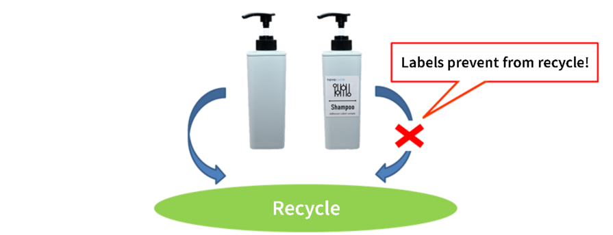 Package labels are hindering recycling, and there is a need for labels that can be easily removed during the recycling process.