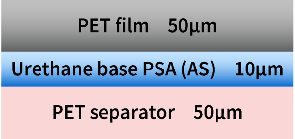 LE501 product configuration