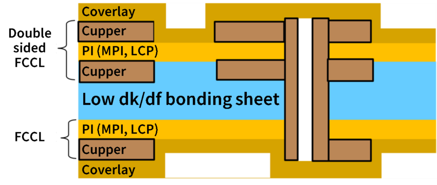 Application example: Bonding sheet for multi layer FPC