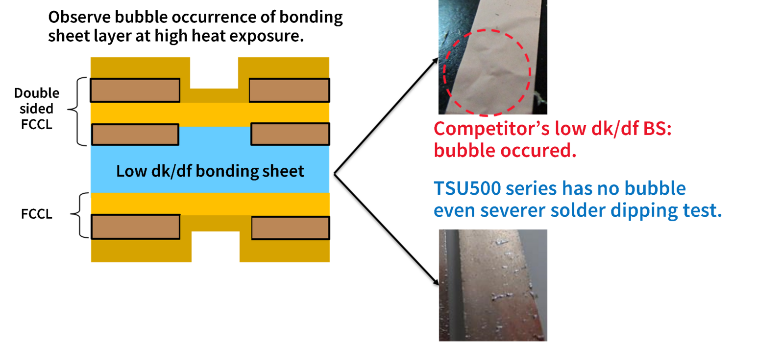 Solder heat resistance test