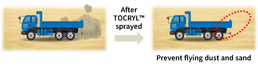 TOCRYL®PCX usage image