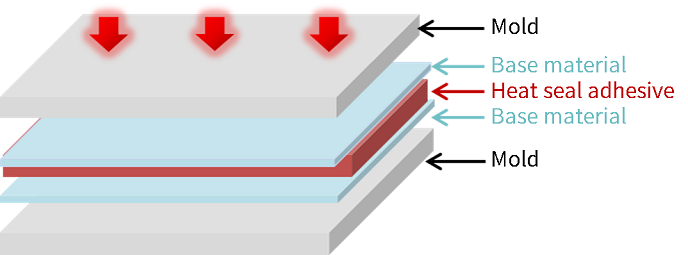 heat press molding