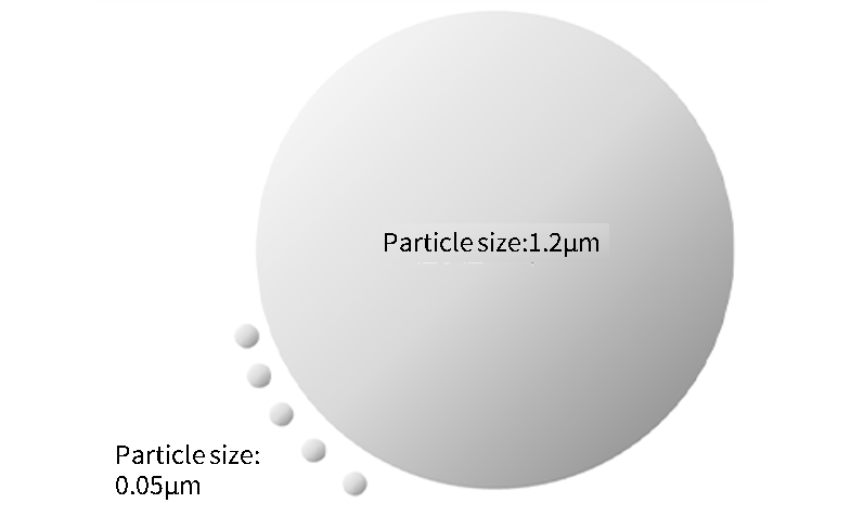 Image of particle size