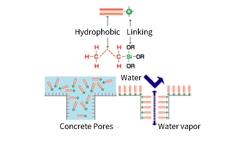 Bonding method (silane compound)